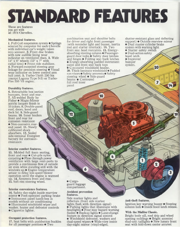 1974 Chev Chevelle Brochure Page 13